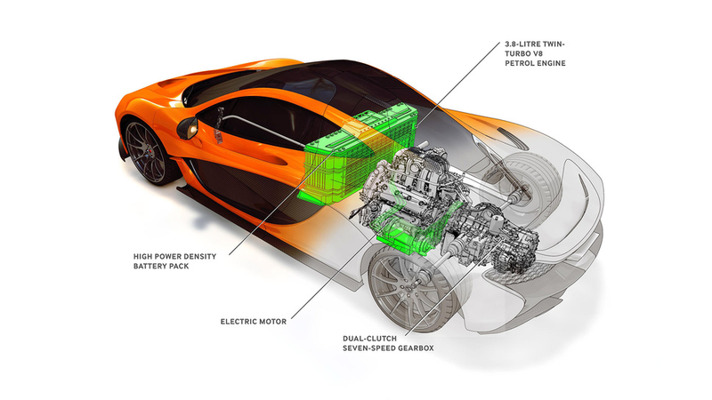 Illustration for article titled This Is Why Ferrari, Porsche, And McLaren Went Hybrid With Their New Hypercars